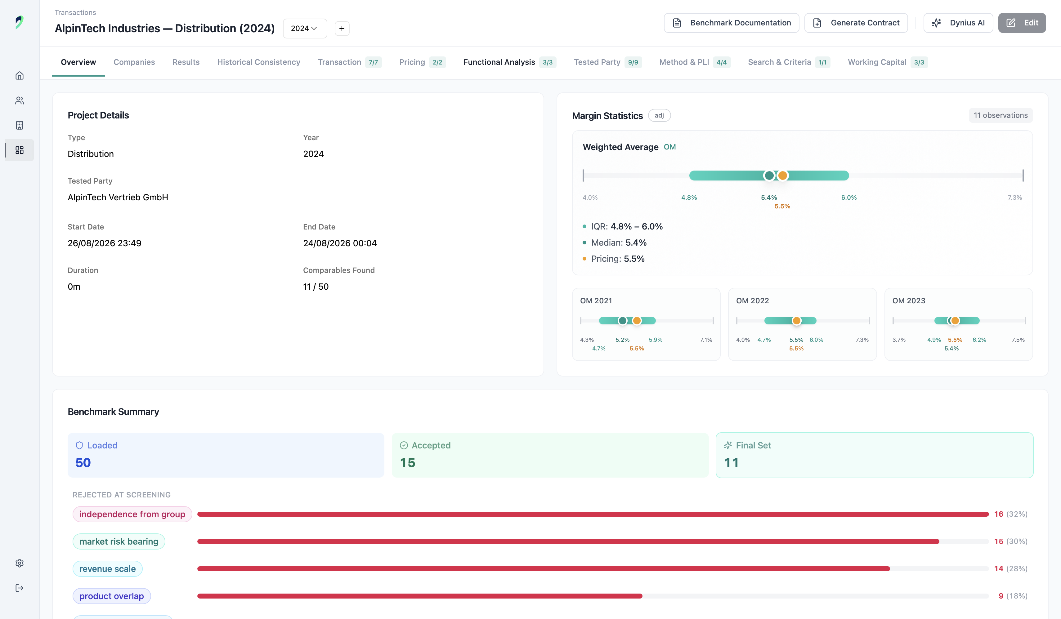 The Dynius benchmark overview: margin statistics with the interquartile range, and every comparable rejected at screening with its reason.