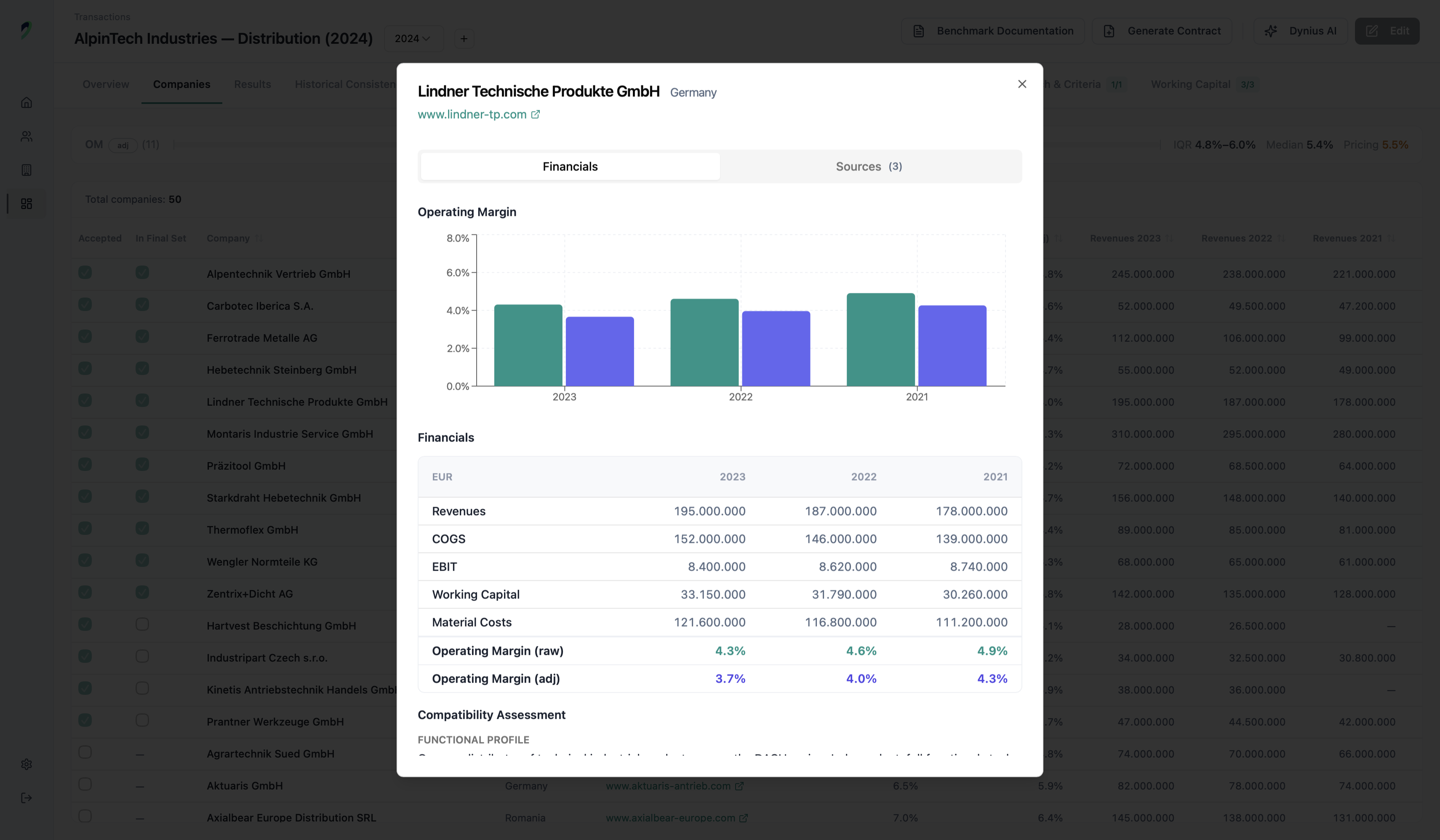 A generated transfer pricing benchmark report, with the search strategy written out.